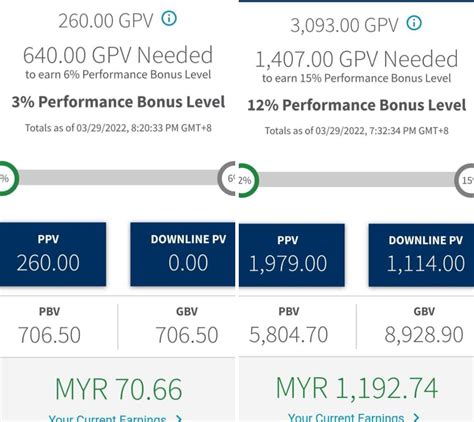 amway 3 bonus|Amway Calculator.